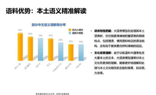 清華大學 大語言模型綜合性能評估報告 