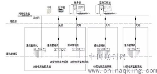 淺談電力監控系統在自來水廠變電所中的應用